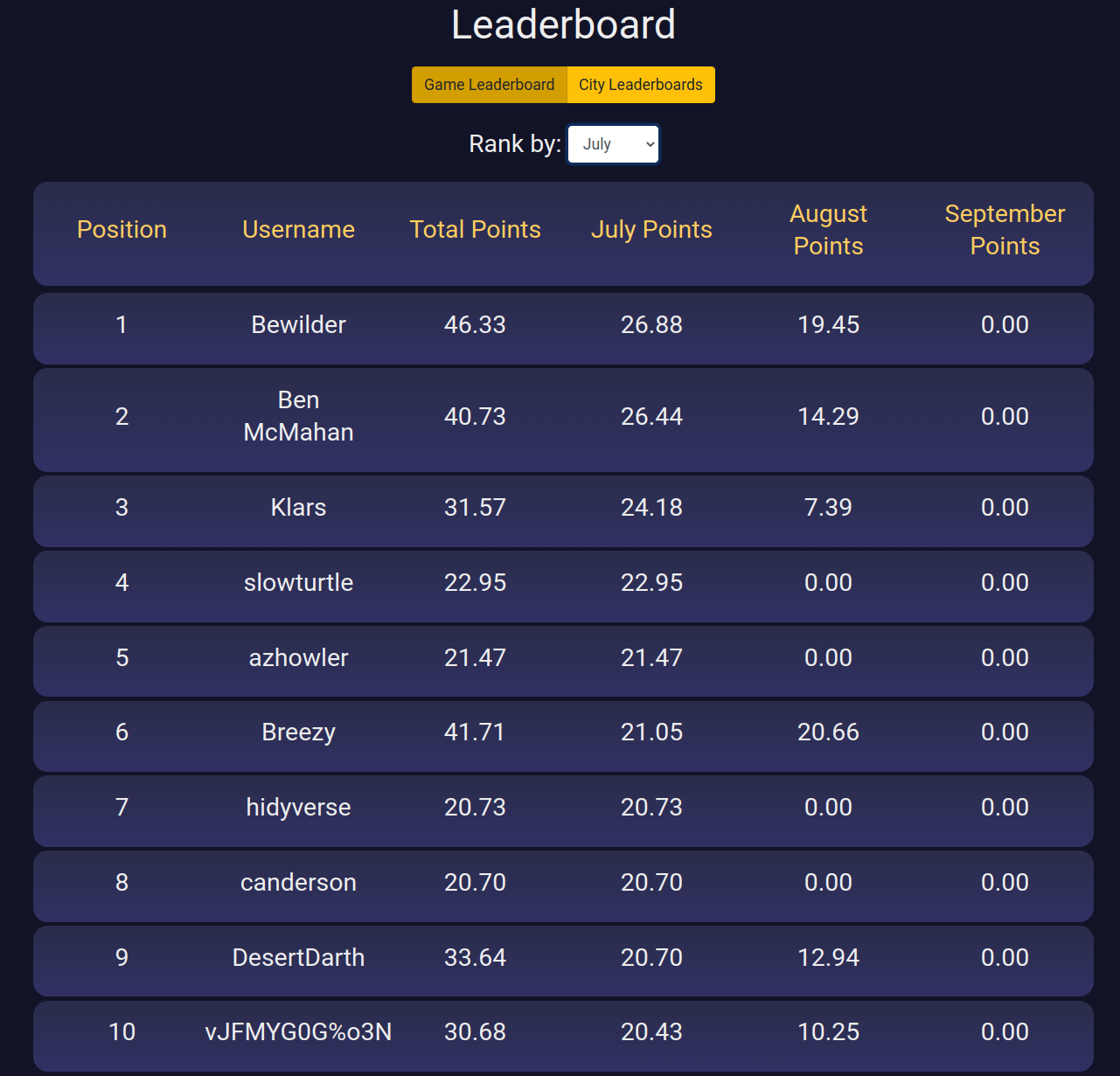 Monsoon Game Leaderboard