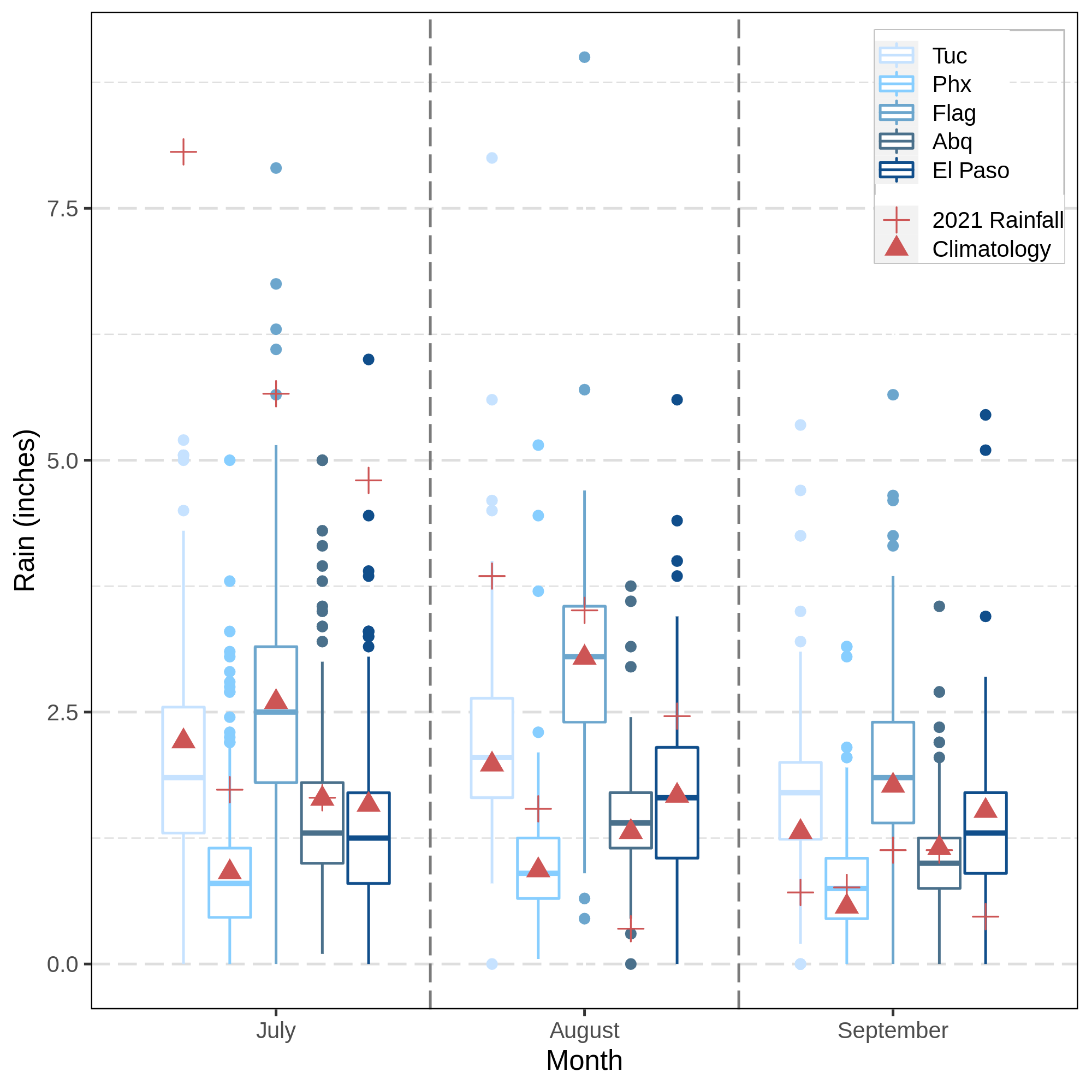 Monsoon Game Scoring graph